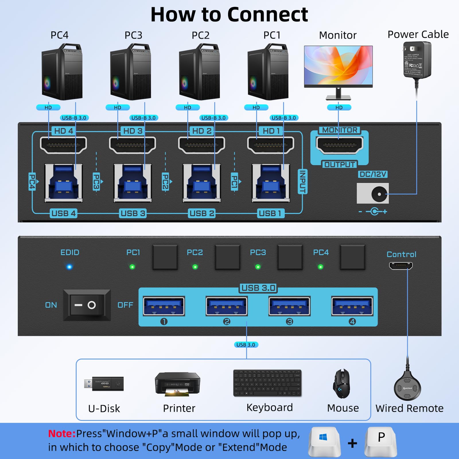 8K/4K HDMI KVM 스위치 4포트 USB3.0  - Photography With Mobile 리뷰 및 가격